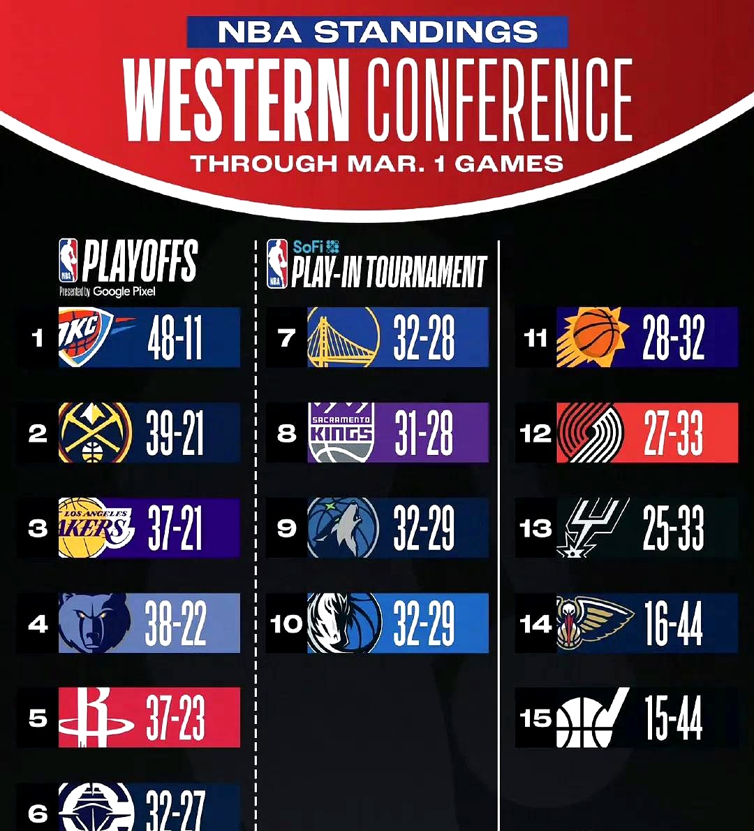 旺财28-赛地聚焦：NBA常规赛窗口期热度飙升，夏洛特黄蜂复出首秀，气氛紧张，医务组通报恢复的简单介绍