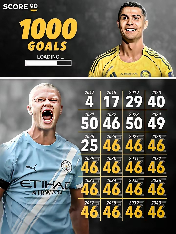 旺财28娱乐-包含C罗连续十场比赛得分超过赛况扑朔迷离，独行侠挑战极限！的词条